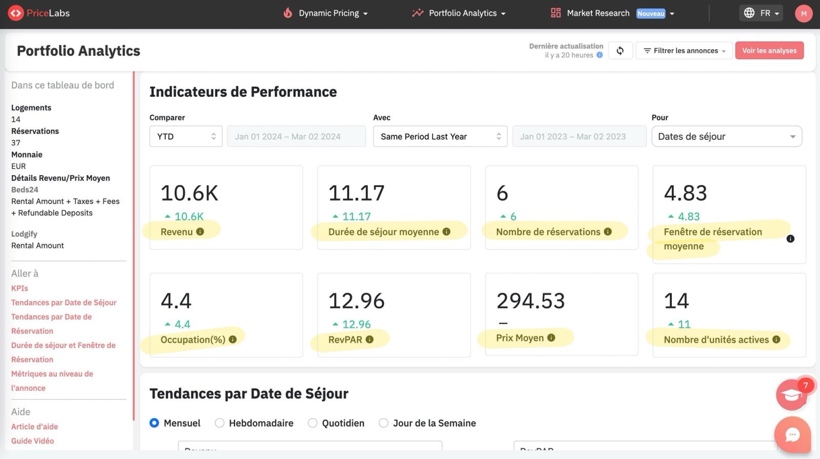 kpis location courte durée