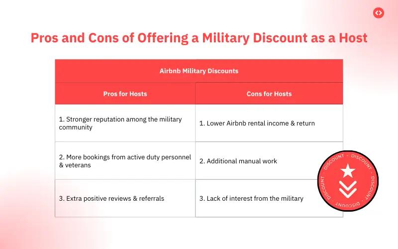 Prós e contras de oferecer Airbnb desconto militar como anfitrião