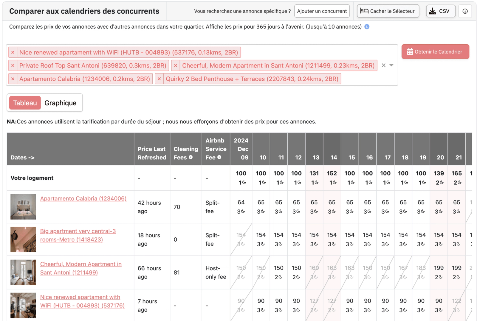 calendrier concurrents airbnb