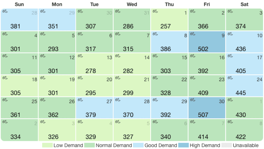 PriceLabs Dynamic Pricing