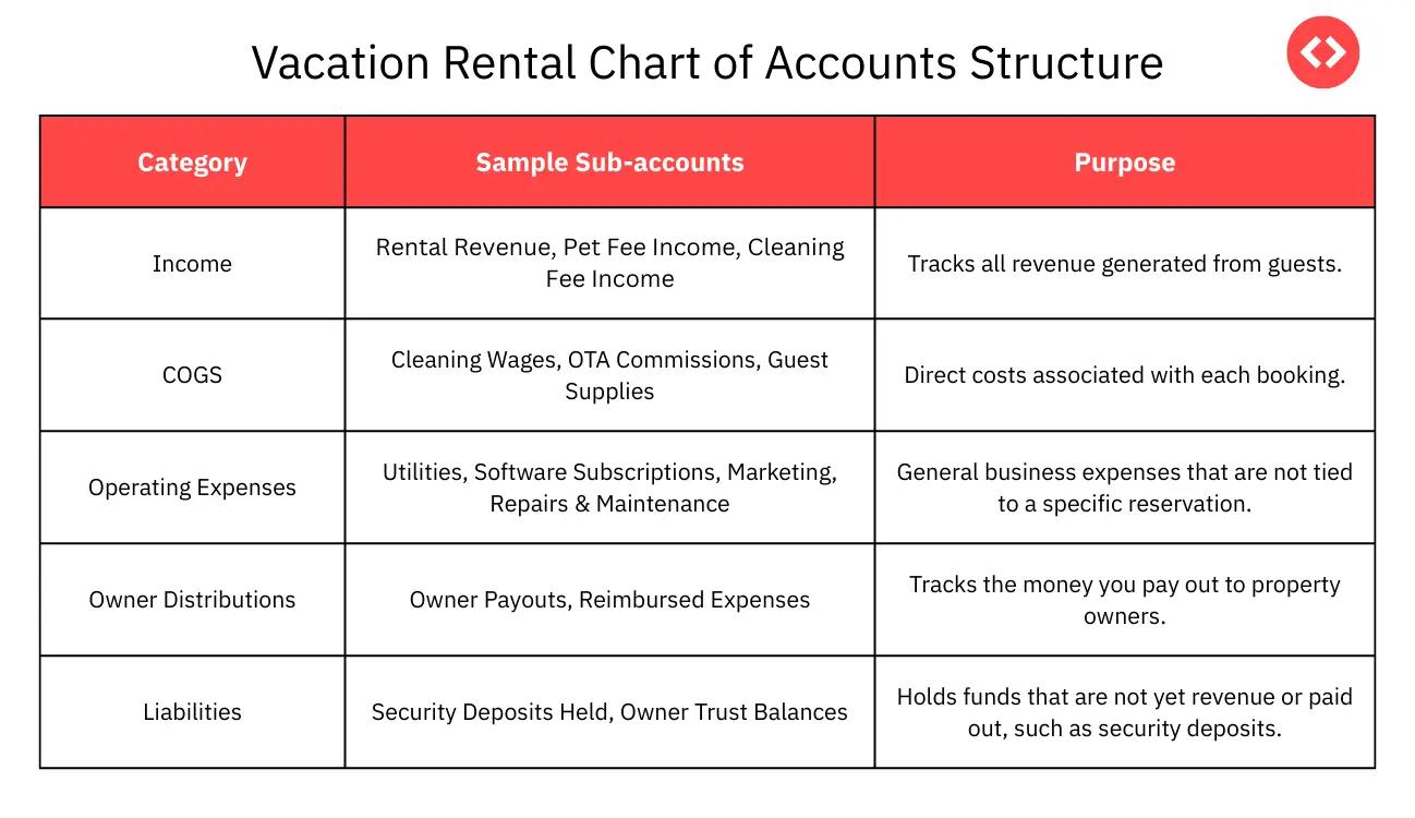 Example Chart of Accounts to Guide Your Vacation Rental Bookkeeping