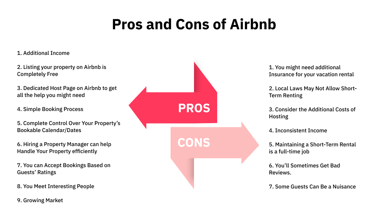Pros and Cons of Airbnb