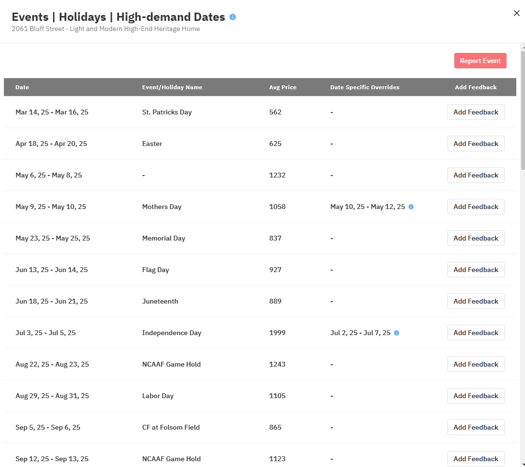 A table in PriceLabs showing upcoming events & holidays for a specific market