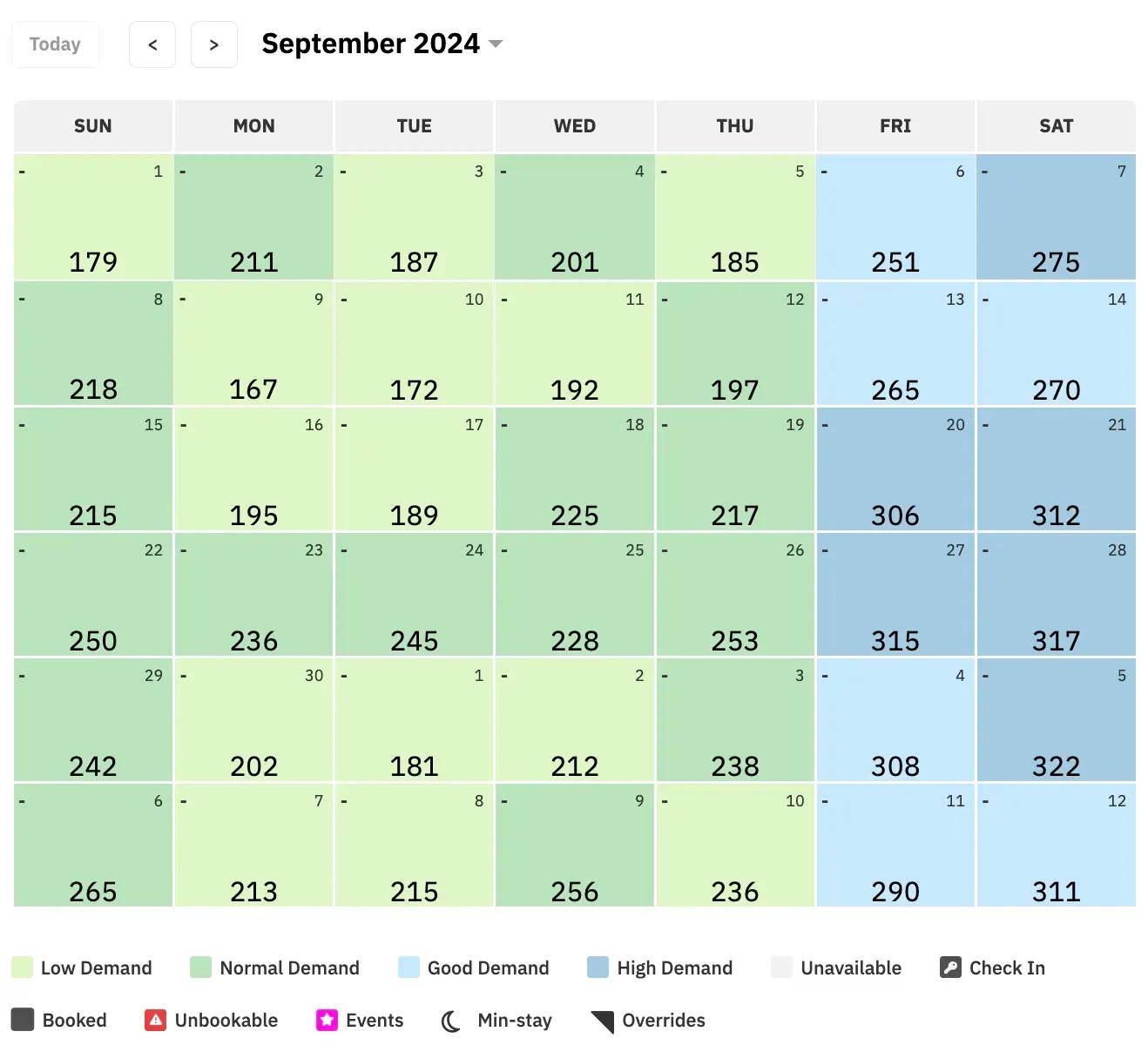 Dynamic Pricing Calendar will help understand a listing's performance for the month