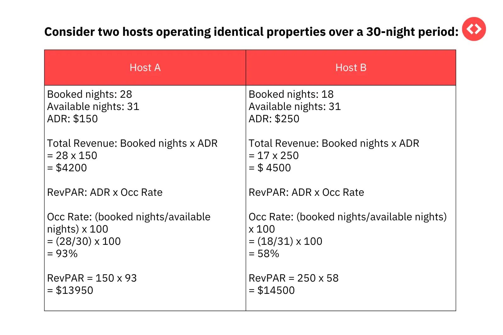 bookings vs revenue