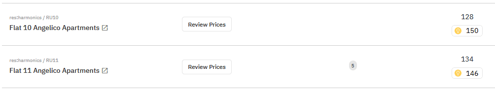 Base Price nudges will help you quickly understand if your pricing strategy needs to be relooked