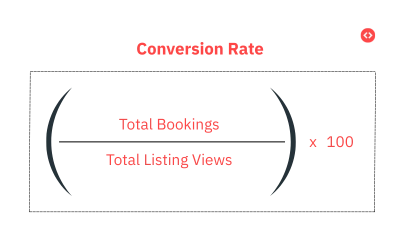 Formula to calculate Conversion Rate