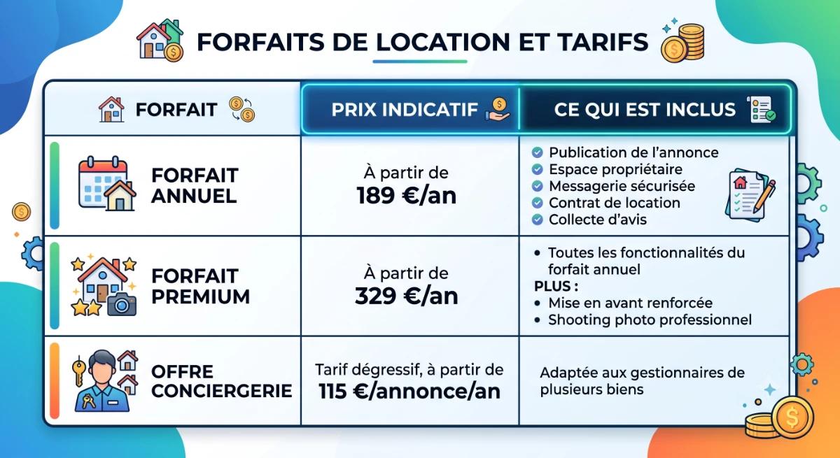 Forfaits et tarifs PAP Vacances