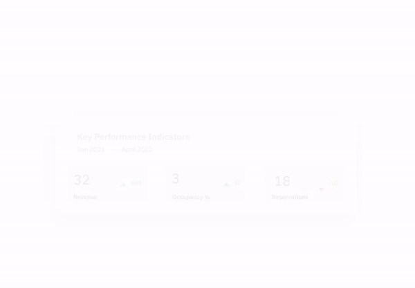 Use PriceLabs Portfolio Analytics to understand your portfolio