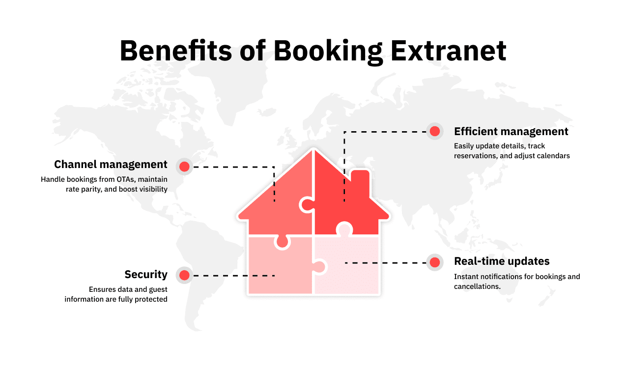 Ventajas de la extranet de reservas