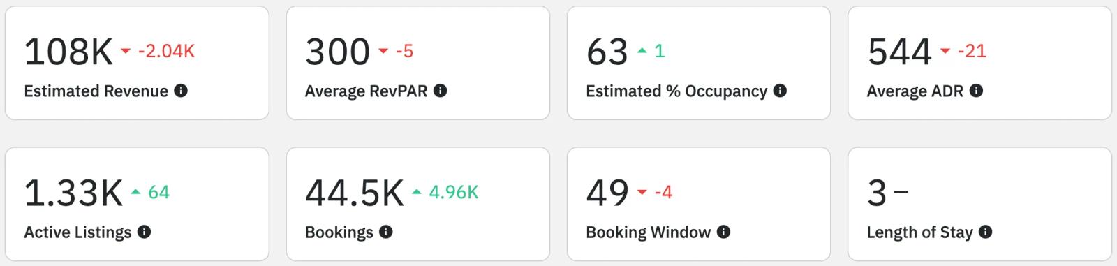 Airbnb statistics by city - Key West, FL