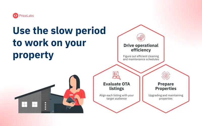 Use the slow period to work on your property