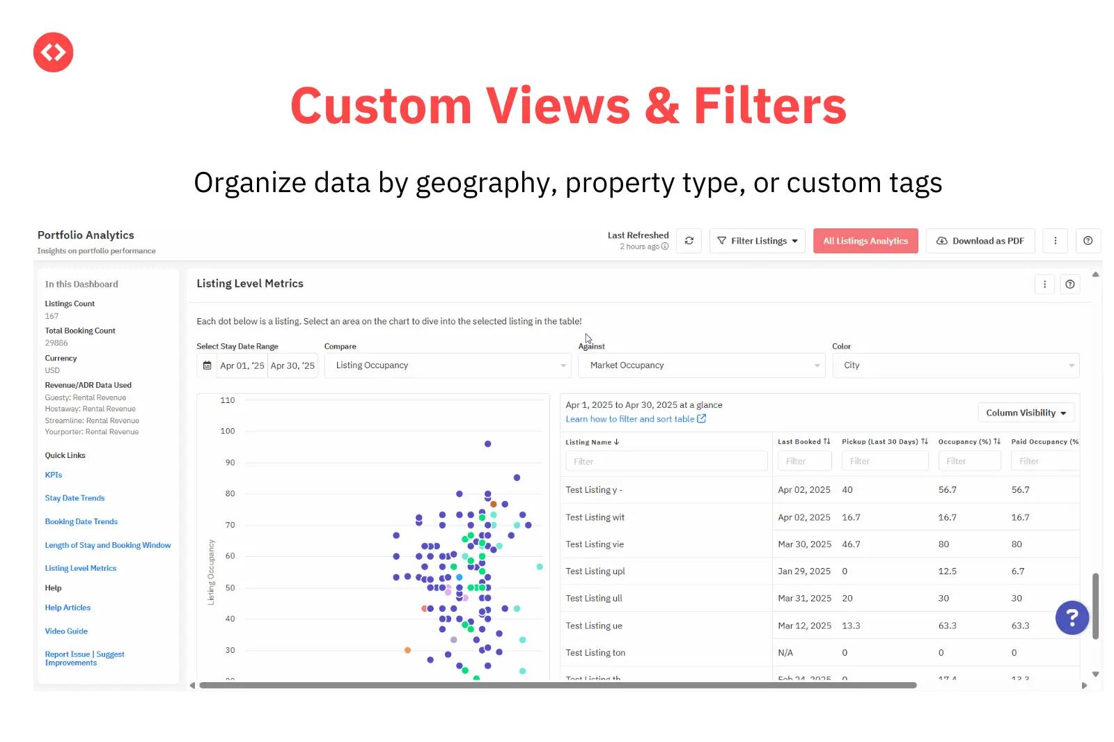 Personalize seu analisador Airbnb com o Portfolio Analytics do PriceLabs