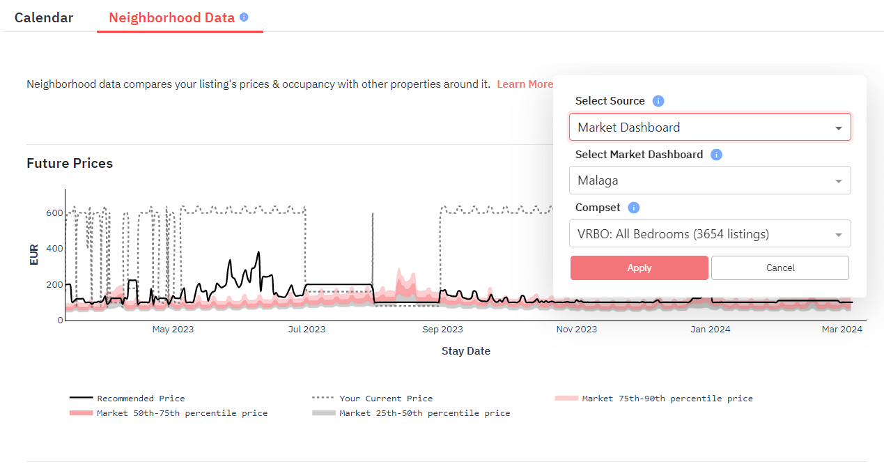 Selecionando um Market Dashboard no painel de dados da vizinhança