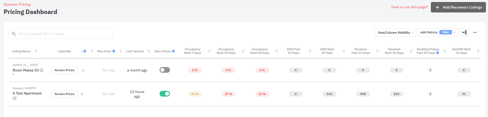 PriceLabs Performance metrics