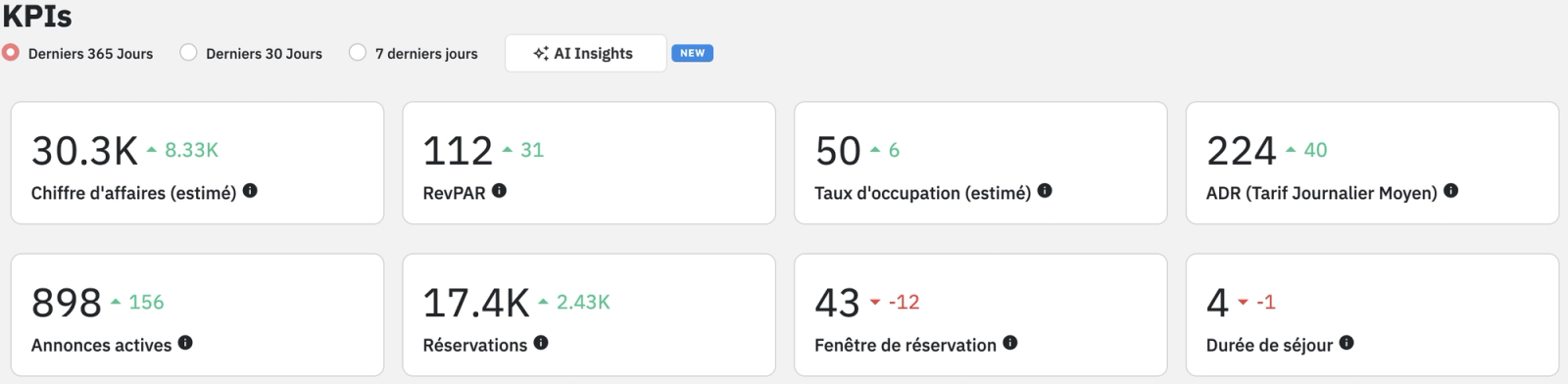 indicateurs de performance