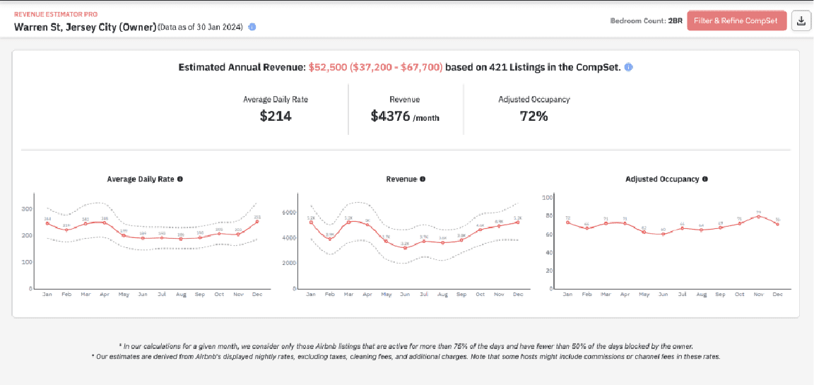 Revenue Estimator Pro in action