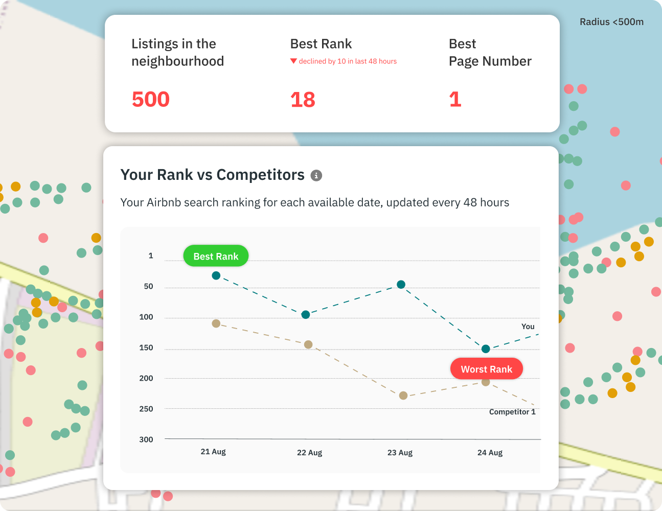 Rank higher