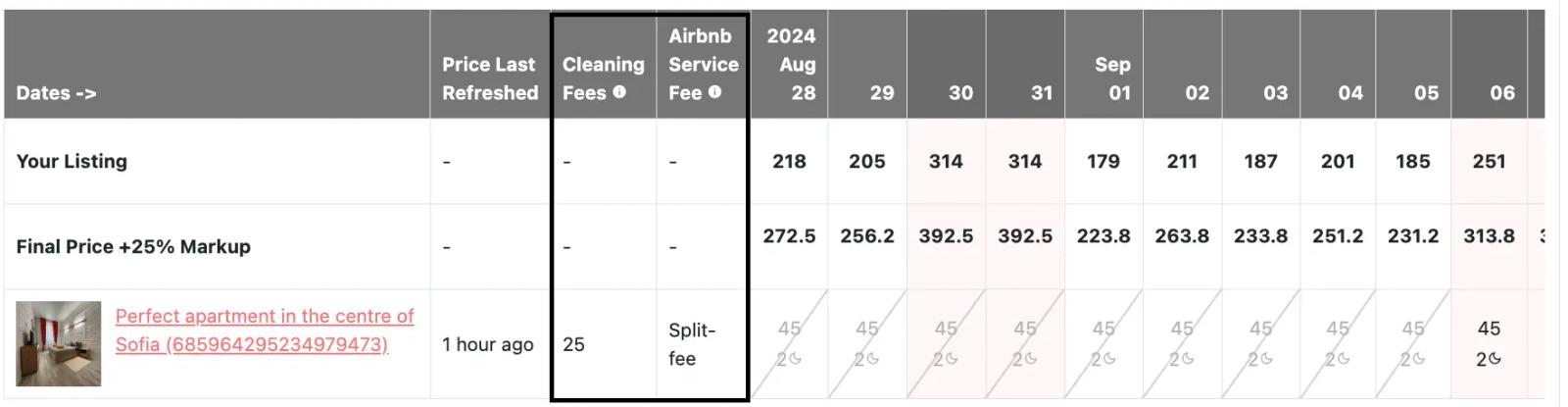 You can also compare Airbnb Service Fee and Cleaning Fees of your competitors with yours.