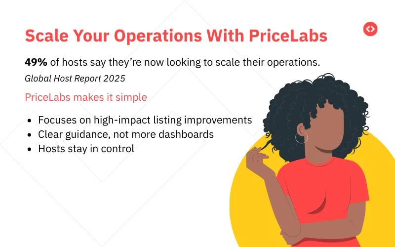 Scale your operations with PriceLabs