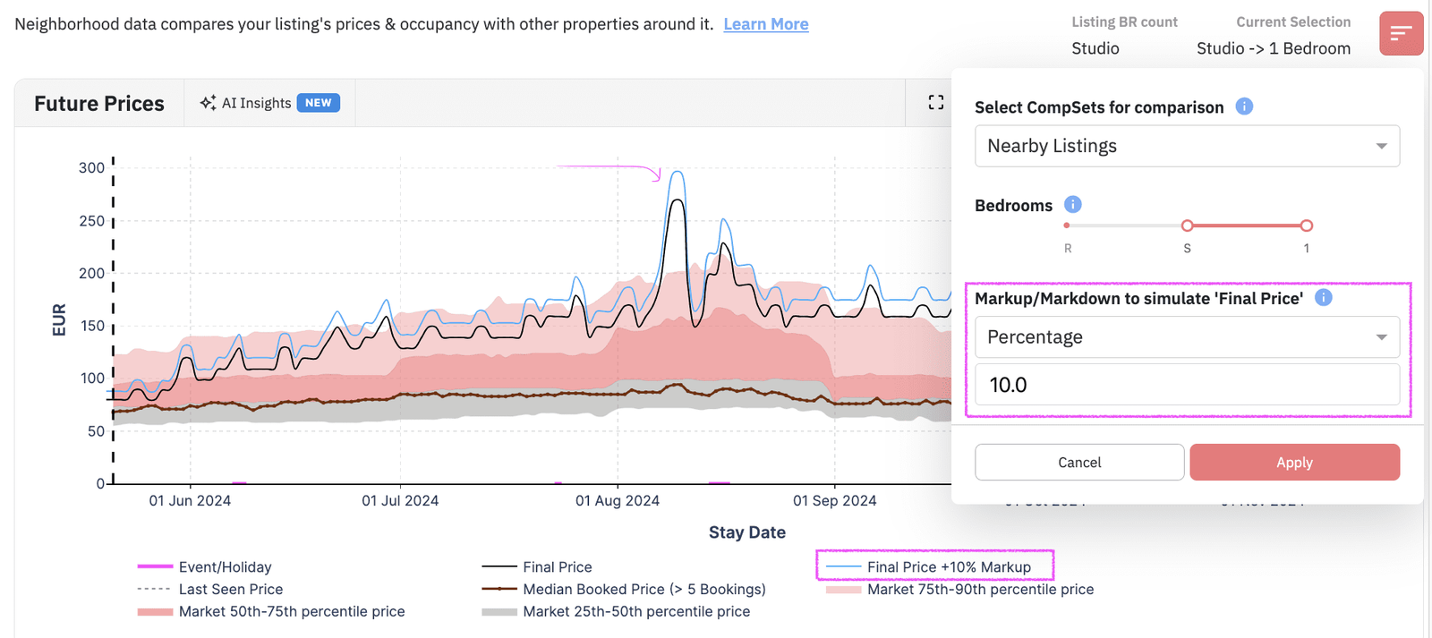 Percentage markup added to simulate Final Price