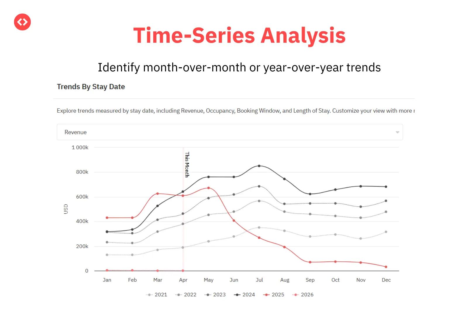Analise passado e futuro potencial no Portfolio Analytics