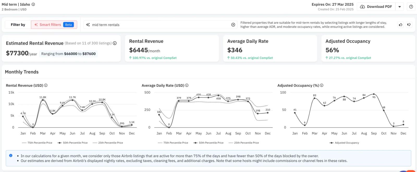 mid-term rental calculator revenue estimator