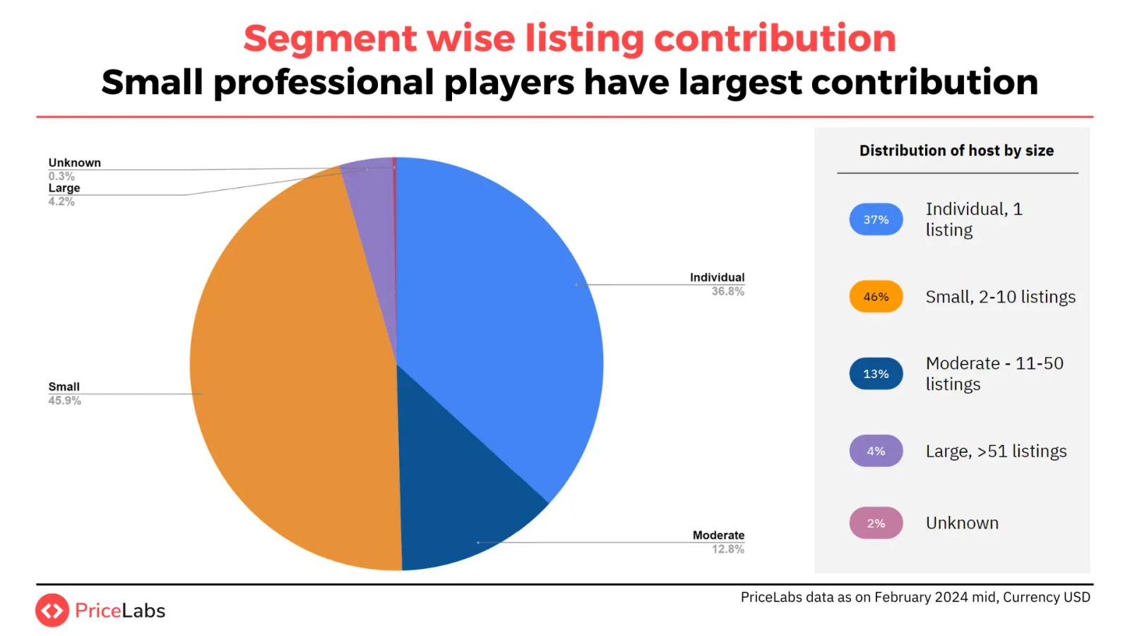 Key Players in the Colombian Vacation Rental Market