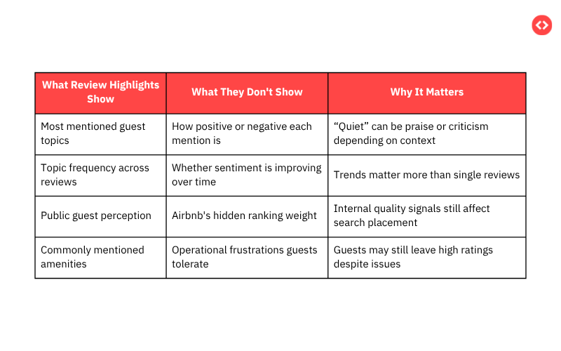 The Consumer Facing Proof of Airbnb Review Topics Feature Extraction
