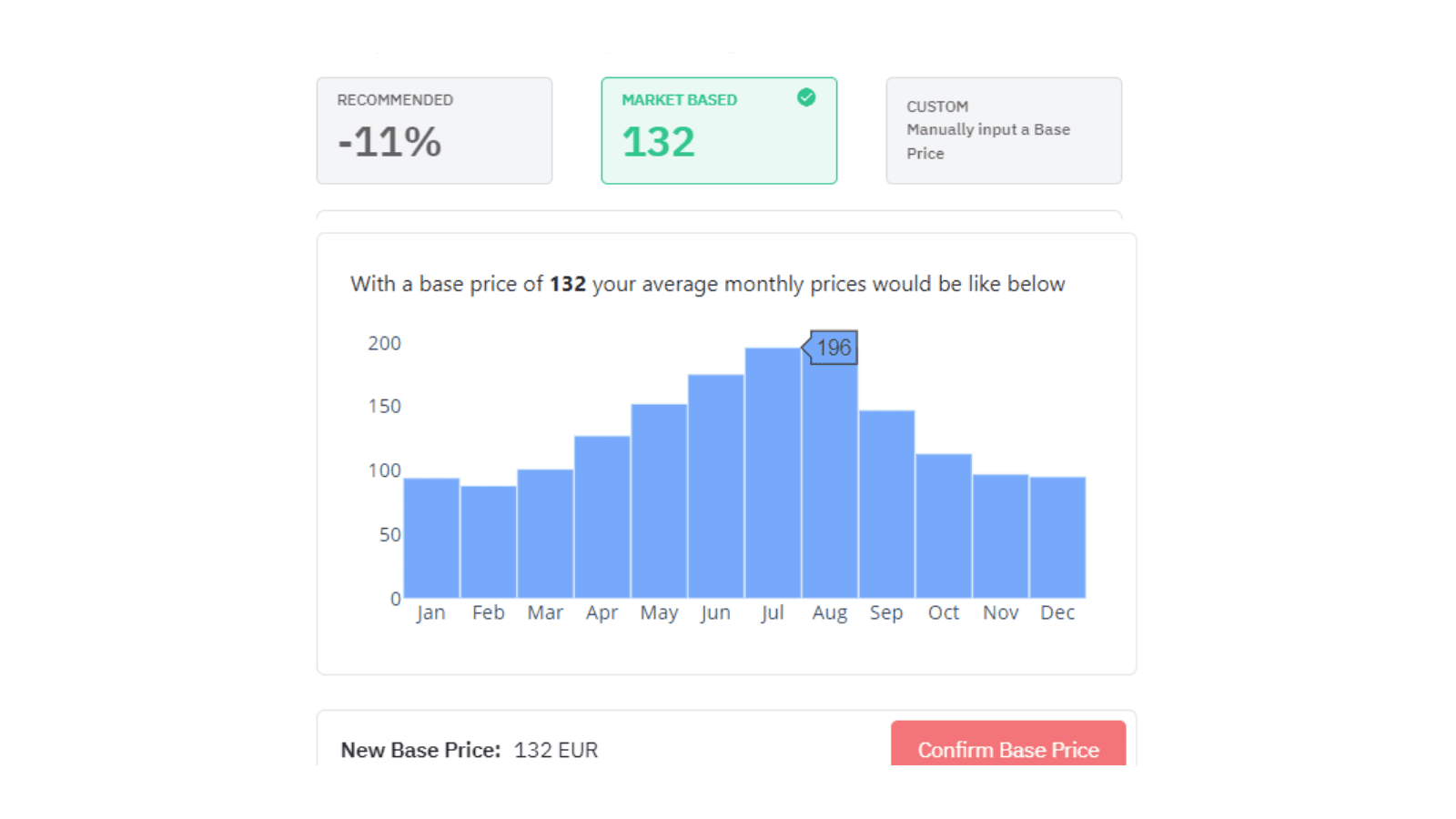 seasonal base prices for seasonal vacation rentals using PriceLabs