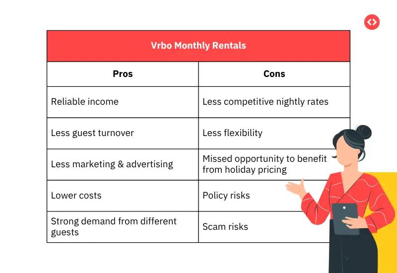 Avantages et inconvénients des locations mensuelles Vrbo