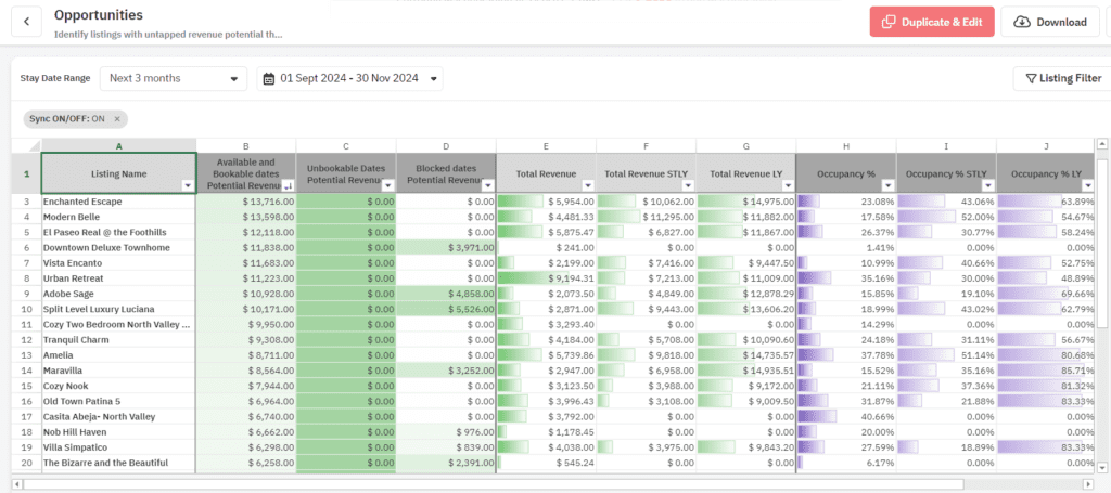 Der PriceLabs Report Builder hilft bei Gesprächen mit Eigentümern in der Nebensaison