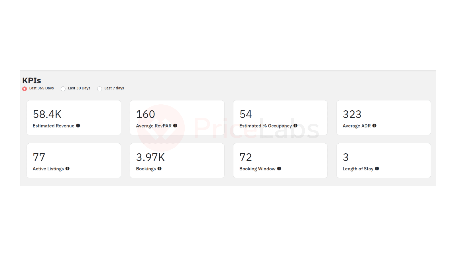 KPI delle case vacanze per il comp set che hai selezionato nella Market Dashboard per analizzare i prezzi di airbnb