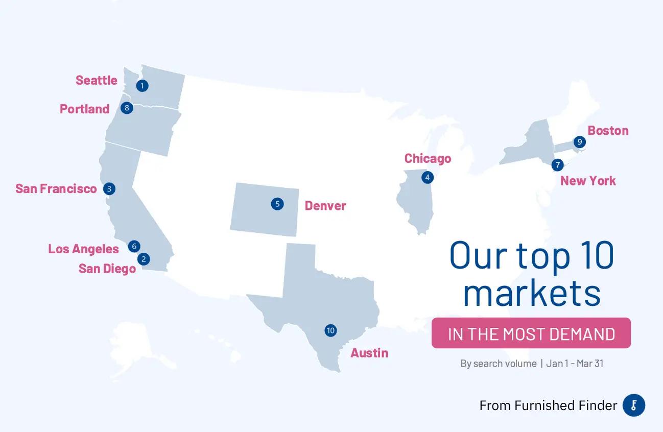Top 10 des marchés de locations de moyenne durée les plus demandés selon Furnished Finder