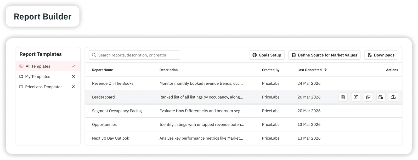 Funciones del Report Builder con PriceLabs para Hoteles
