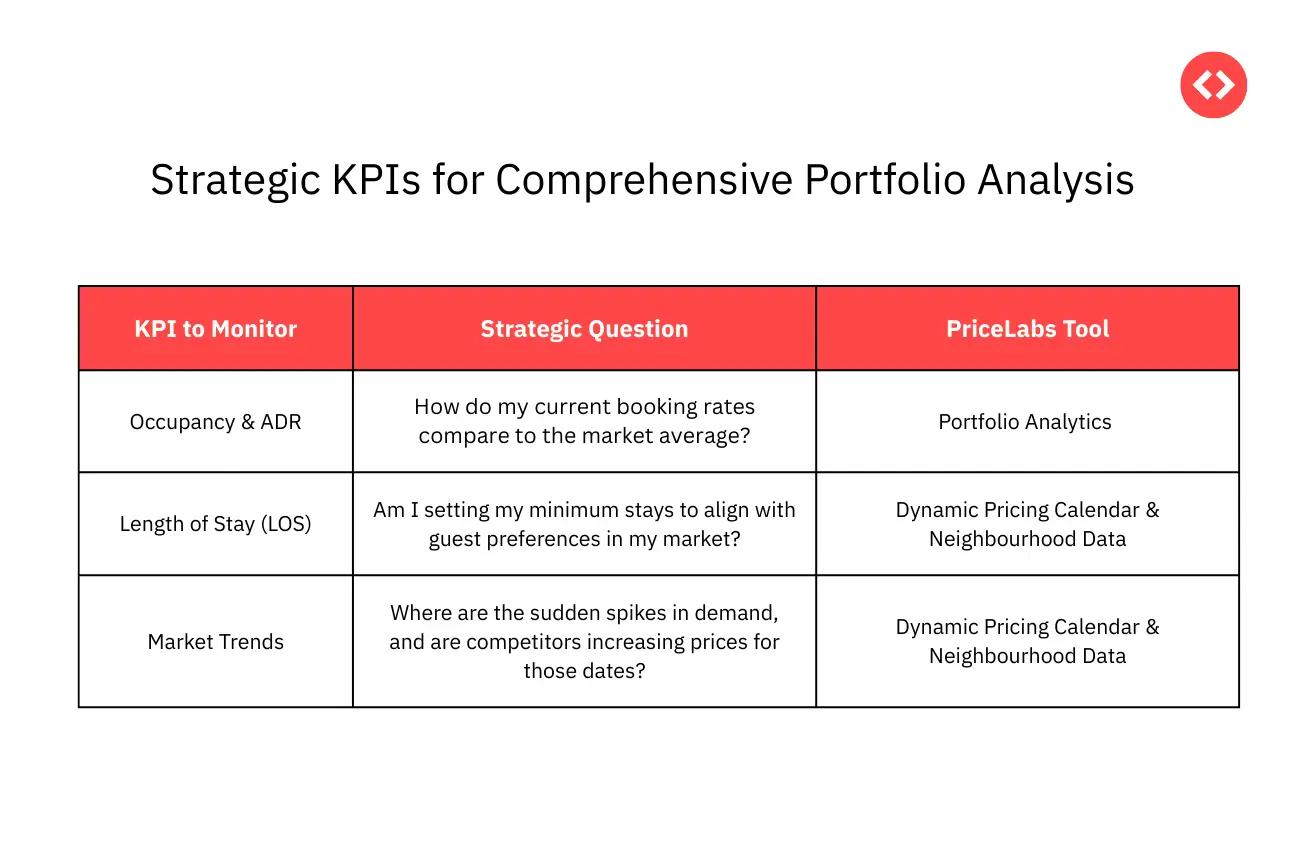 Strategic KPIs for Comprehensive Portfolio Analysis