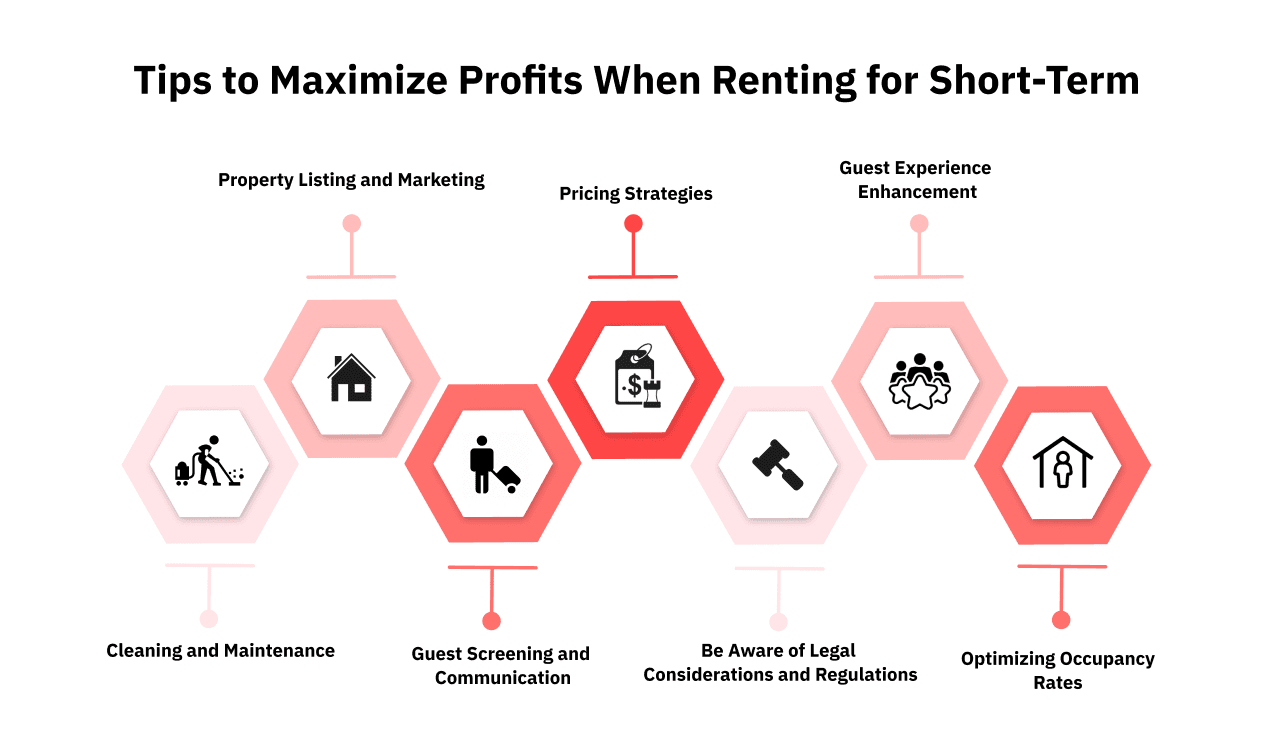 How to maximize profit margins