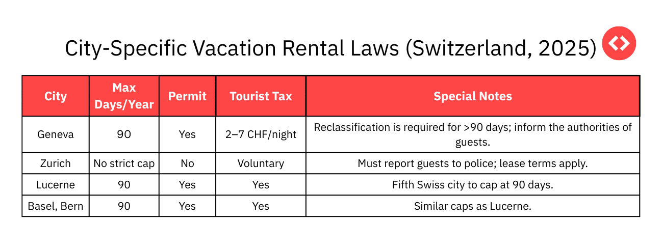 Short-term Rental Laws in Switzerland