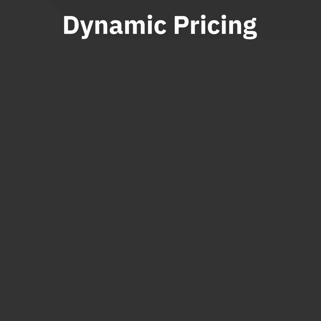 PriceLabs Dynamic Pricing Tool