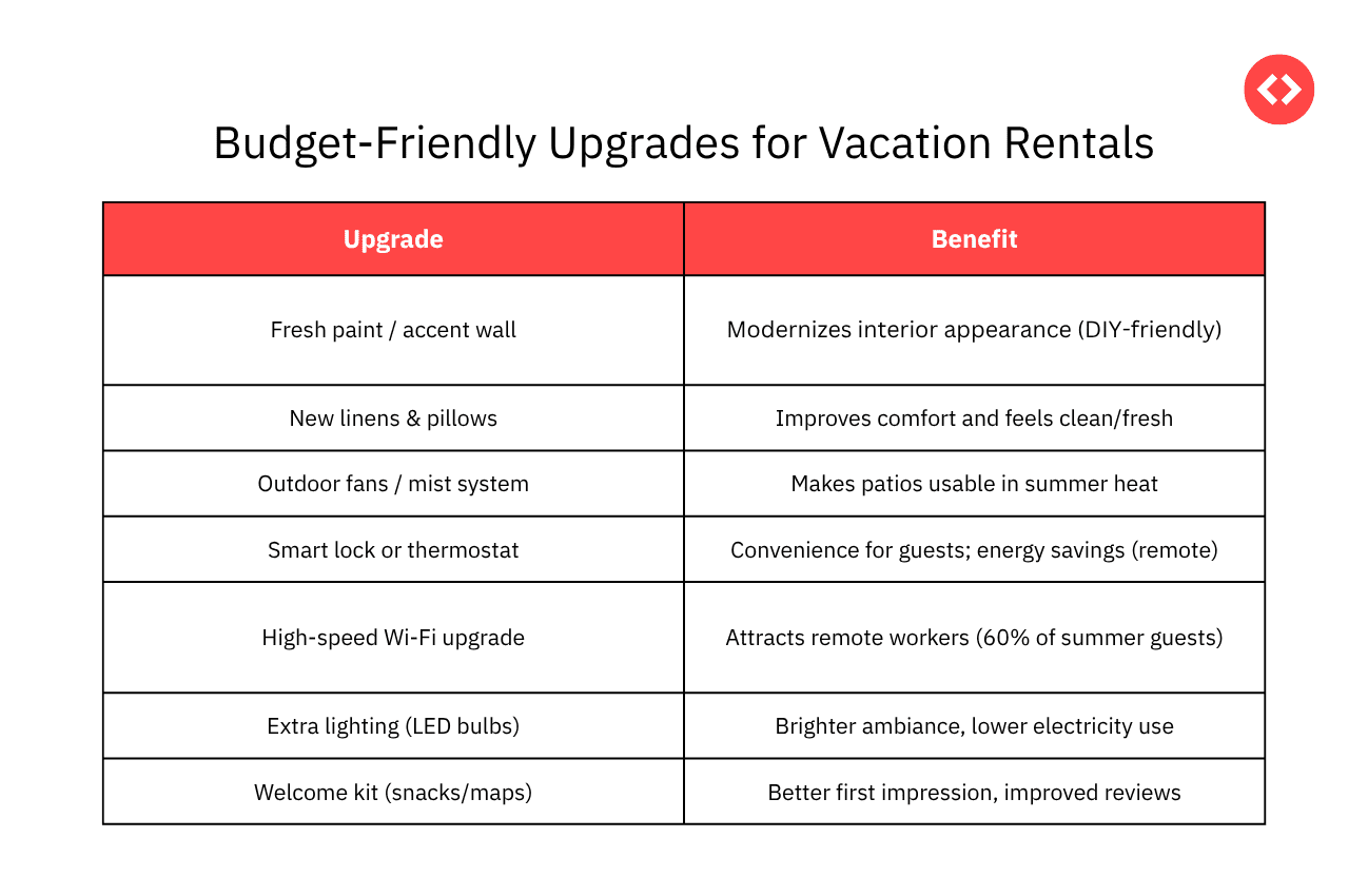 Budget-Friendly Off-Season Upgrades & Maintenance for Dubai Vacation Rentals