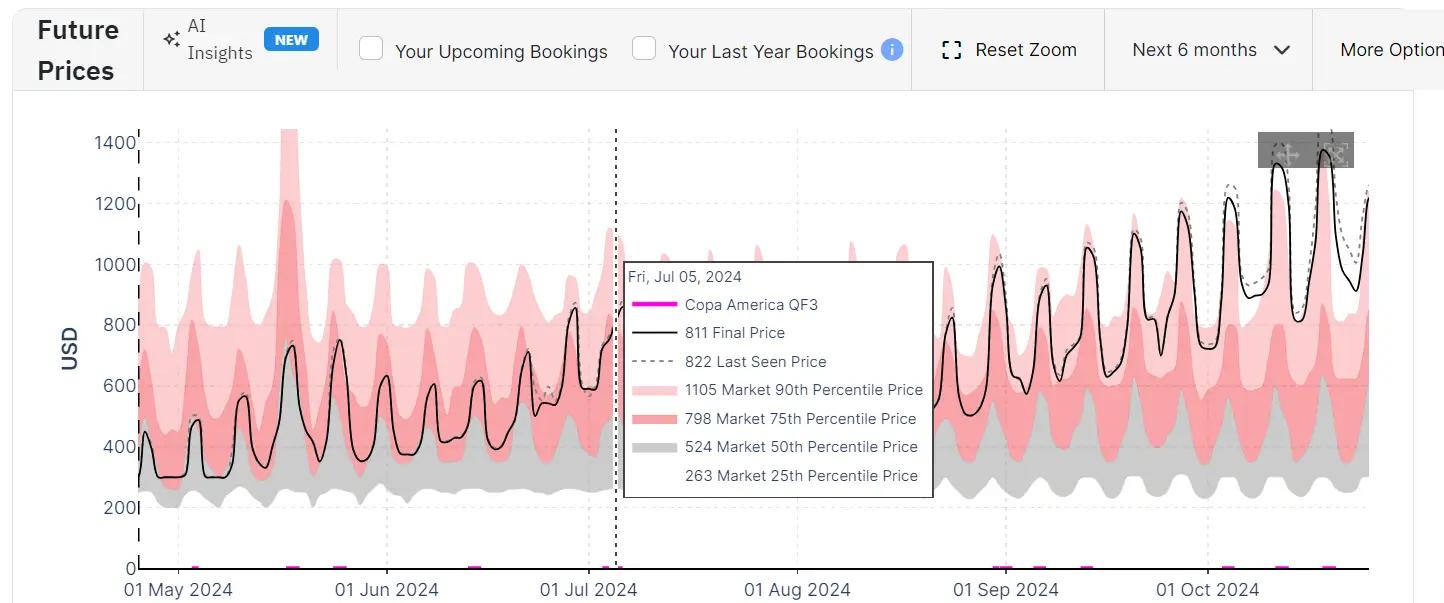 PriceLabs Neighborhood data
