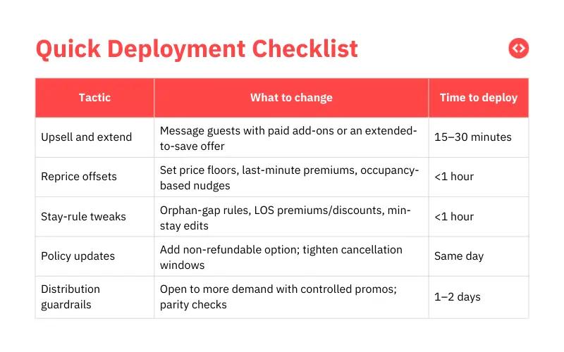 Checklist de implementação rápida para recuperar reservas perdidas