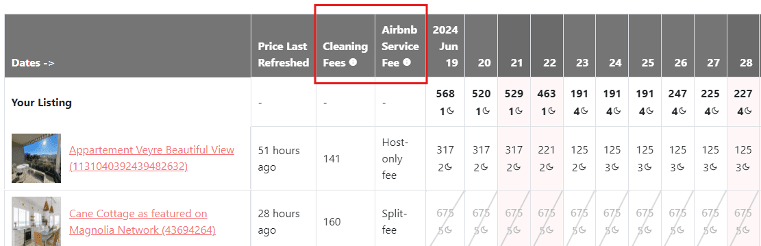 Information about competitors Cleaning Fees and Airbnb Service Fee
