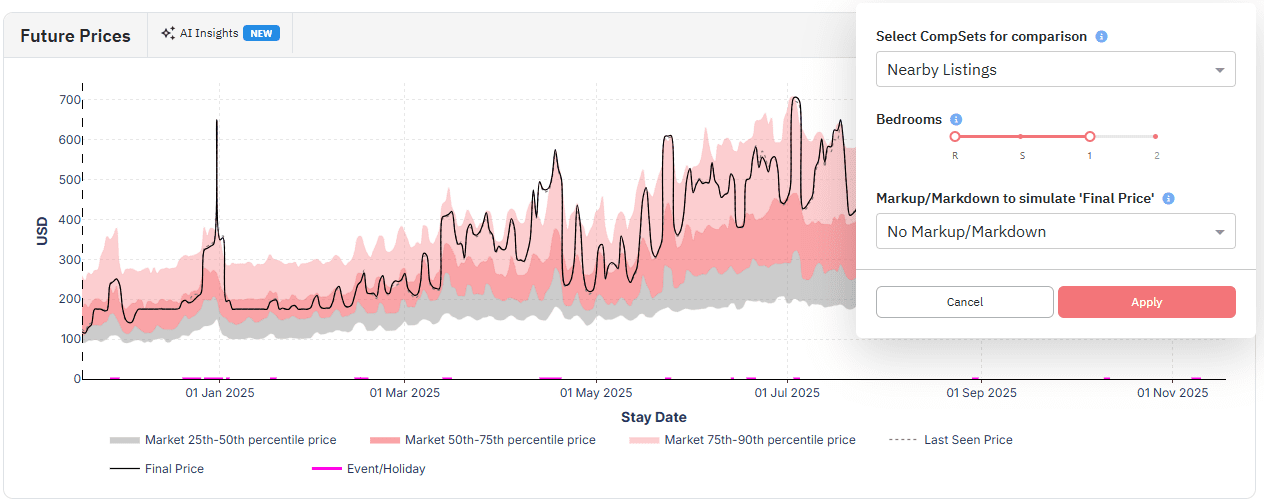 Future Price chart in PriceLabs