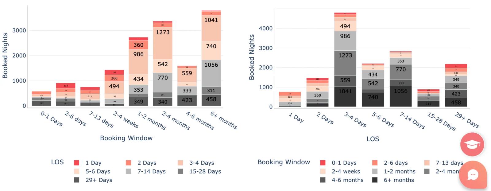 Airbnb statistics by city - Key West, FL