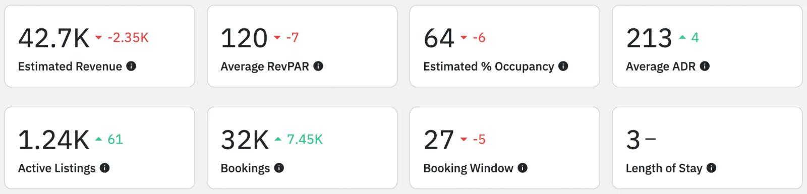 Airbnb statistics by city - boston, MA - overview