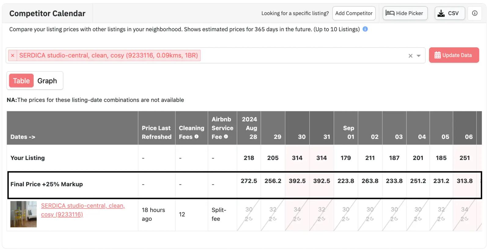 Markup in Competitor Calendar to account for vrbo fees