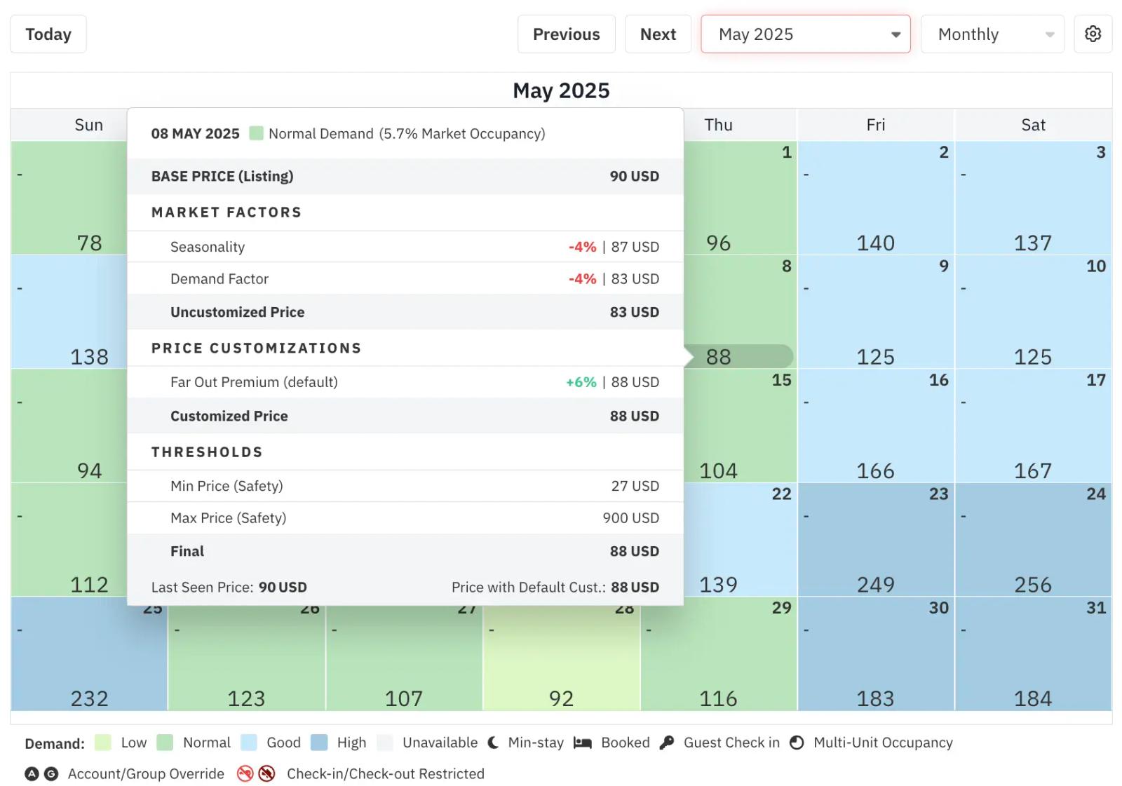 review prices monthly dashboard