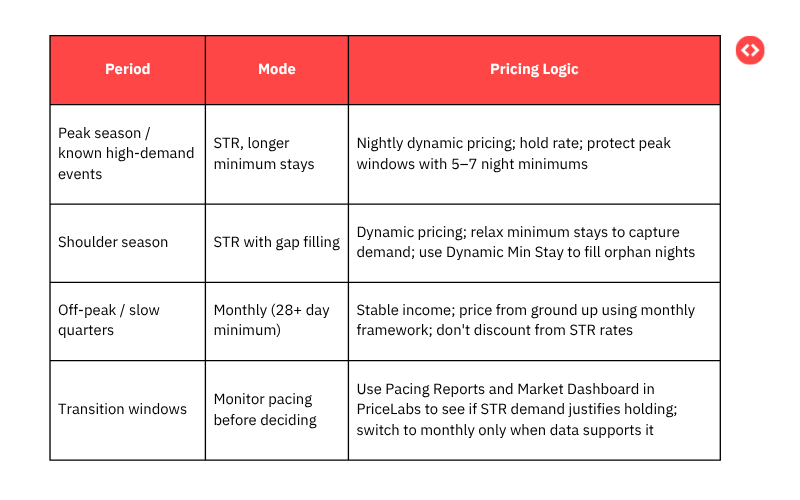 How to set a hybrid pricing calendar