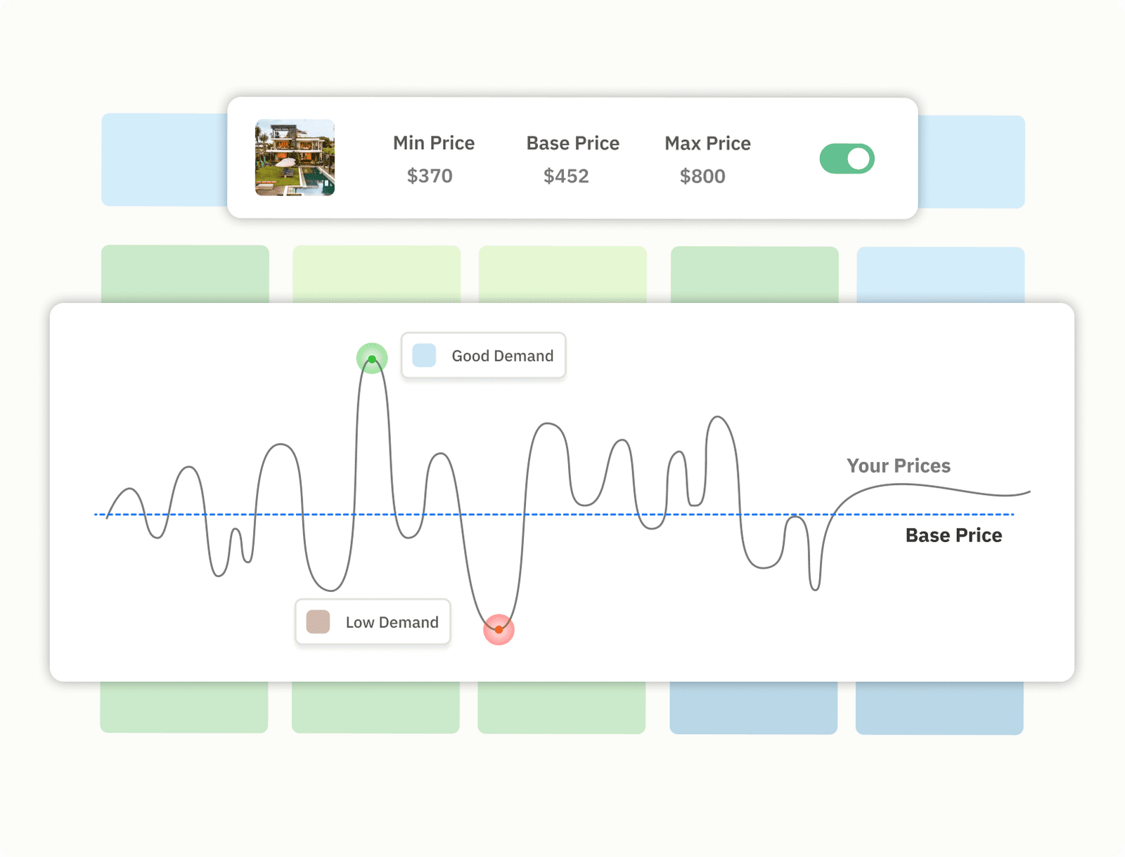 Set minimum, maximum, and base price guardrails in PriceLabs